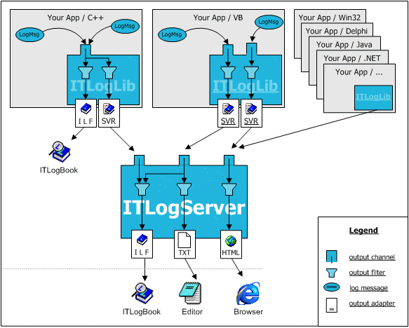 image\itlogserver_inhelp.gif
